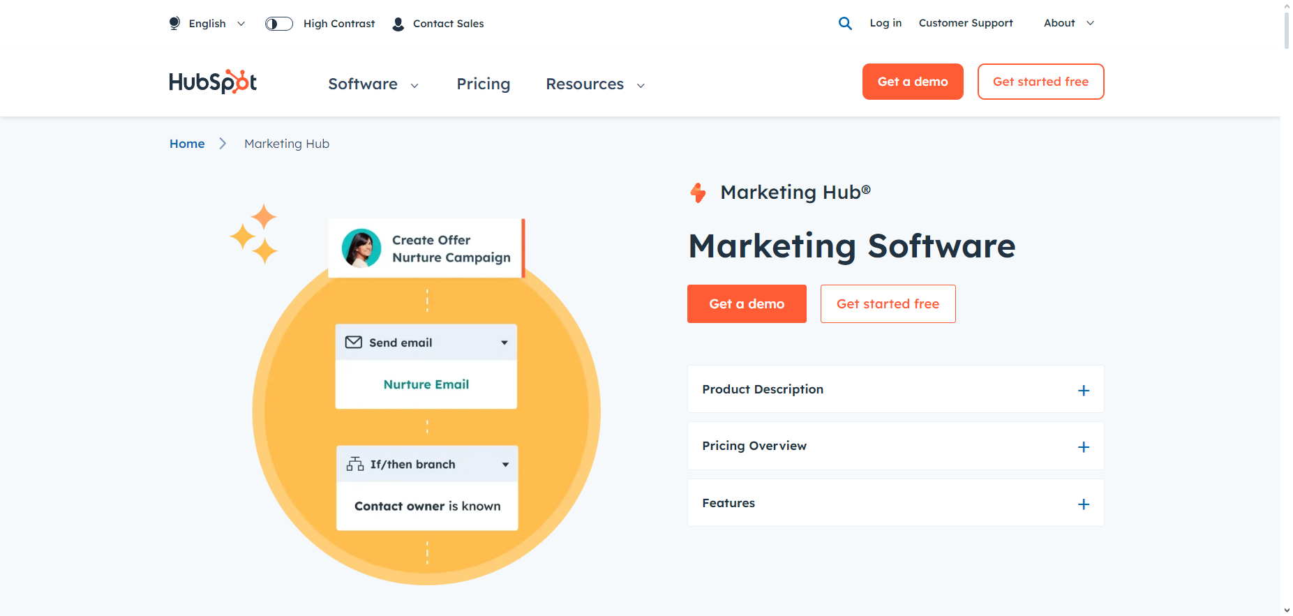 marketing automation with hubspot